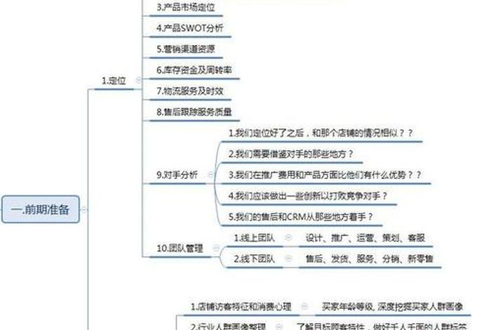 淘宝电商运营主要工作内容、淘宝电商运营基础知识