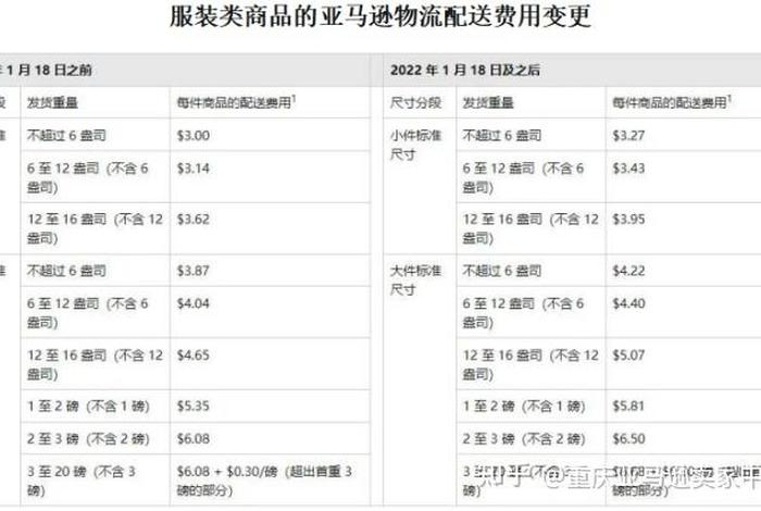 亚马逊代运营公司收费价目表 亚马逊代运营服务介绍