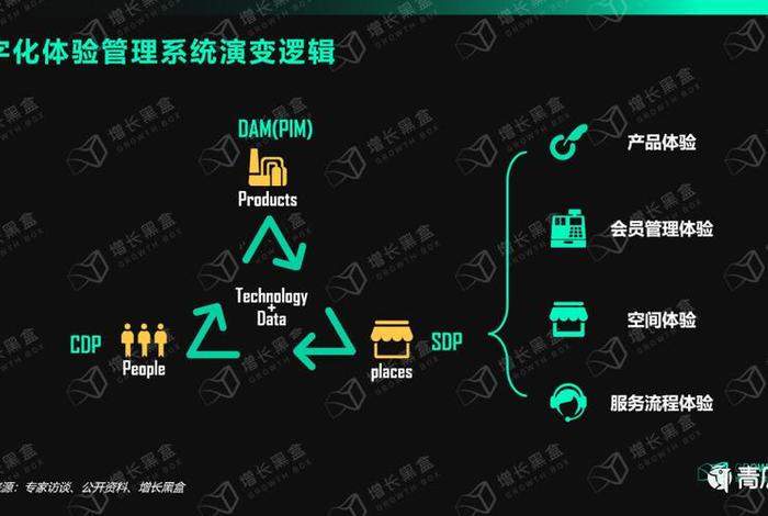 商业运营是做什么的、商业运营什么意思