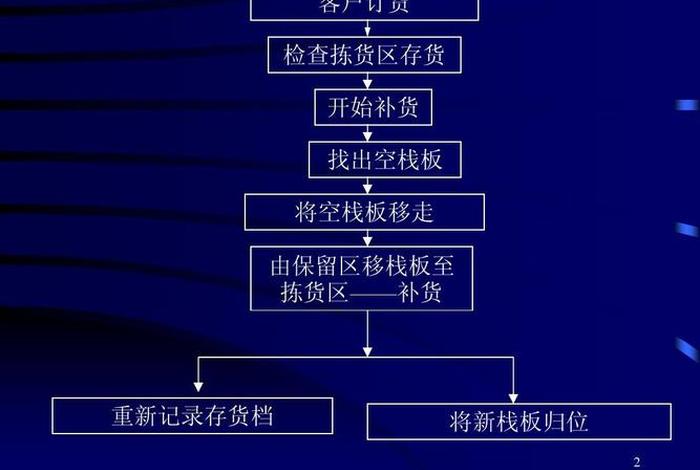 淘宝补单流程图 - 淘宝补单需要注意什么