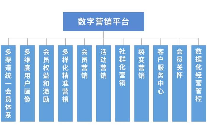 免费的网上销售平台，在线销售平台