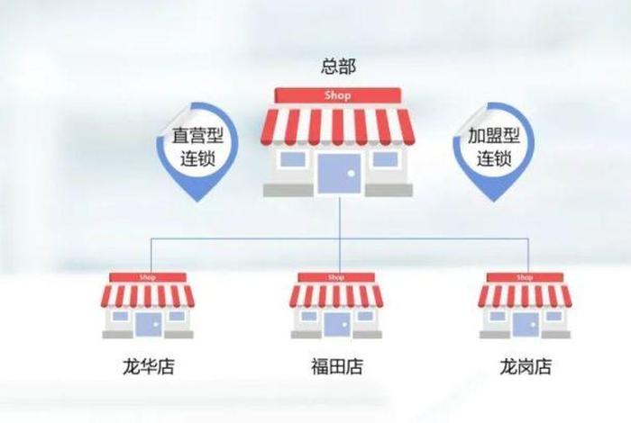 怎么找运营团队做连锁加盟店、如何运营加盟店