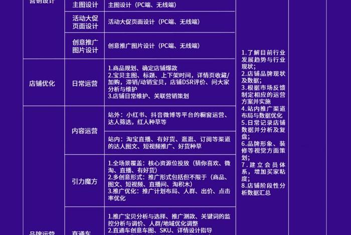 电商平台代运营费用 电商平台代运营费用怎么算