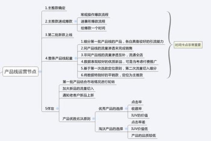 怎样做电商从零开始卖衣服；电商开始怎么做