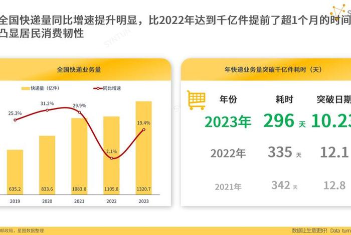 2024年电商销售数据 2024年电商销售数据下滑原因