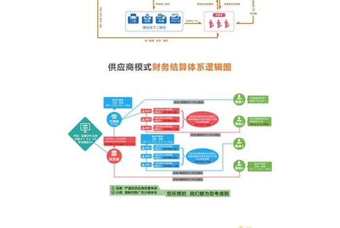 分销平台招供应链免费入驻 分销平台招供应链免费入驻可靠吗