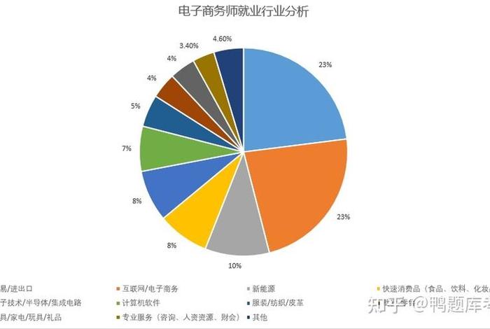 建议女生学电子商务专业吗 - 建议女生学电子商务专业吗知乎