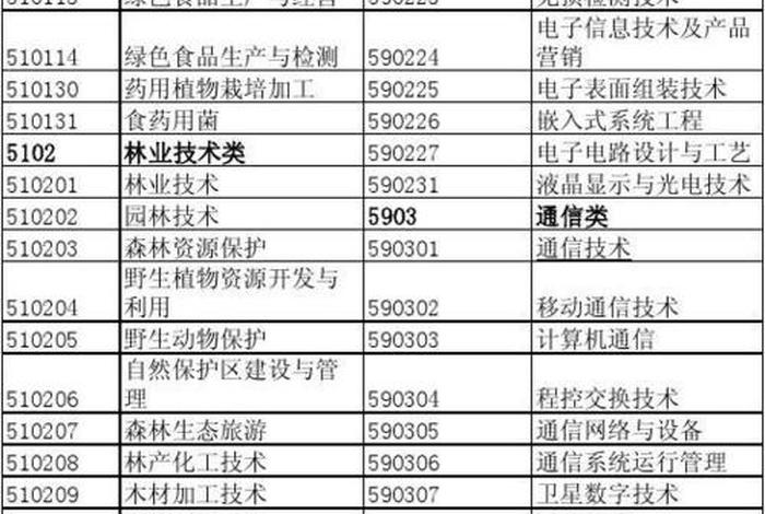 专业代码查询官网、专业代码查询官网入口