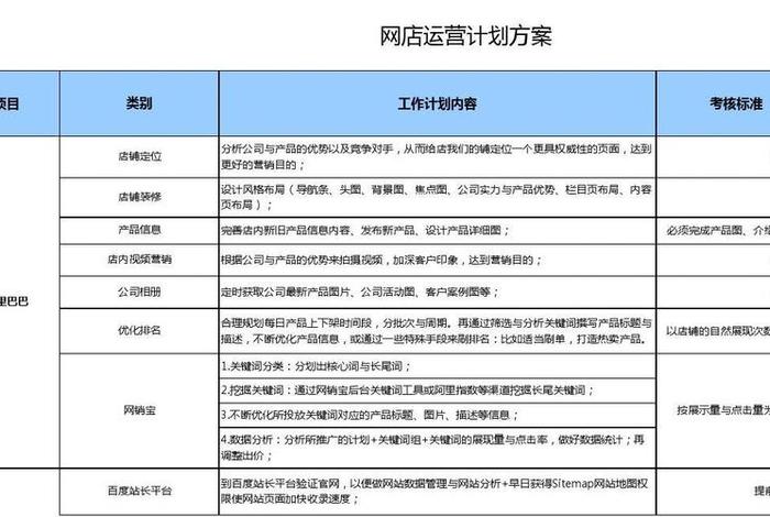 店铺运营方案策划书、关于店铺运营的运营方案