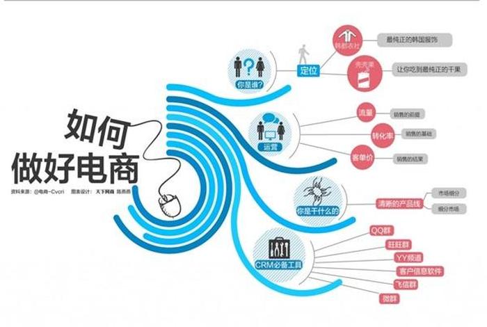 电商运营系统公司 电商运营公司可靠吗