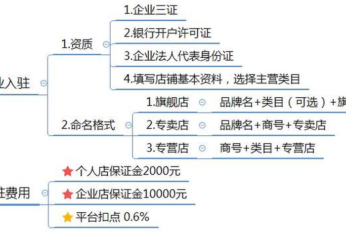 拼多多电子商务运营策划、拼多多电商运营基本知识