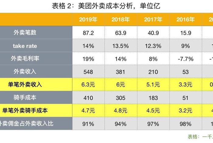 外卖代运营的实力排名 外卖代运营排行