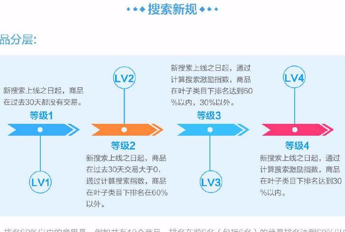 山东利赢网络代运营是骗子吗（济南利赢网络）