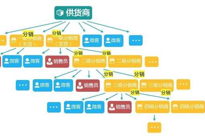 专业分销电商平台是什么 - 专业网络分销平台 有哪些