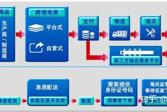 个人如何在跨境电商平台开店；个人如何在跨境电商平台开店呢