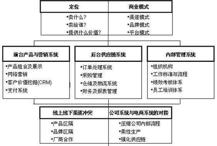 互联网电商财务核算及管控要点，互联网电商企业会计核算