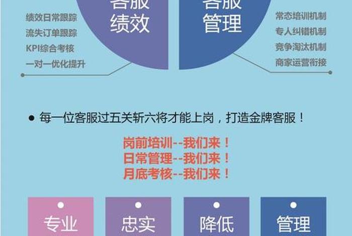 实体店托管运营公司 实体店托管模式