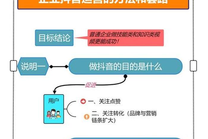 抖店代运营可靠吗、抖音商家代运营方案