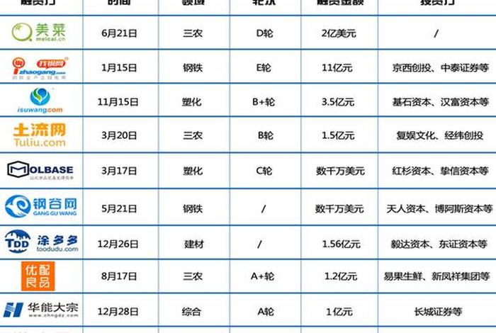 中国十大电商平台排名列表、2020中国十大电商平台