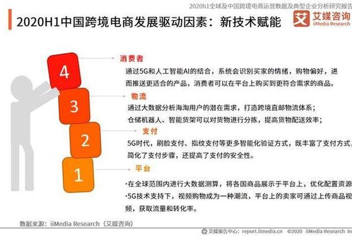 国内电商运营 - 国内电商运营和跨境电商运营区别