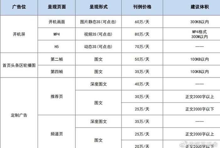 公众号代运营，公众号代运营报价