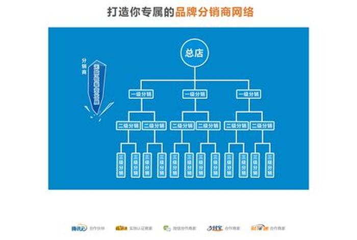 代理网上销售平台 线上代销网站