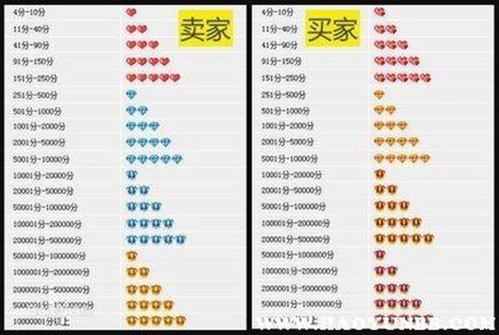 淘宝4钻买家大概花了多少钱、淘宝4钻买家大概花了多少钱啊