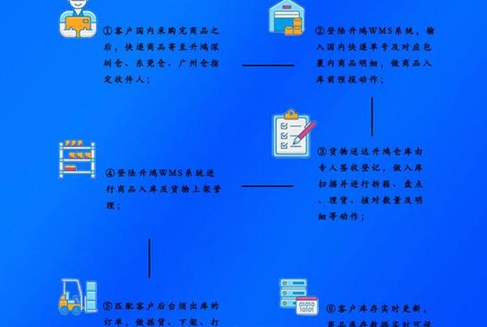 一件代发网店详细教程，一件代发网店详细教程怎么做