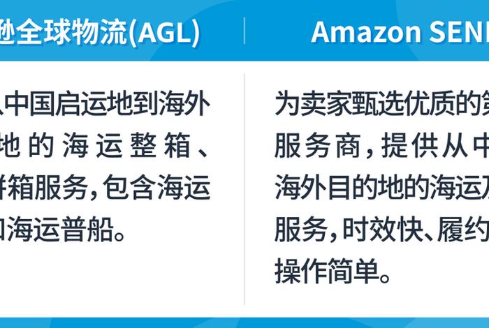 做亚马逊一个月能赚多少钱（做亚马逊挣钱吗）