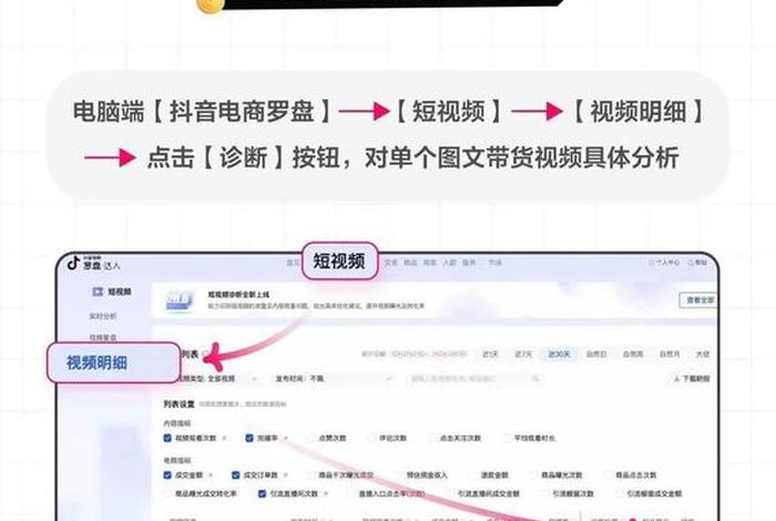 抖音电商怎么做起来 抖音电商做起来需要多少资金