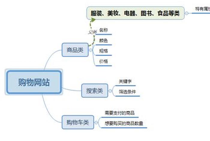 做电商需要学哪些基础；做电商需要学哪些基础及那些书本知识