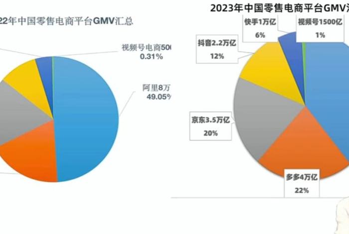 一部手机怎么做电商2024（如何用手机做电商？）