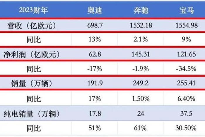 十大利润最高的产品、利润比较高的产品