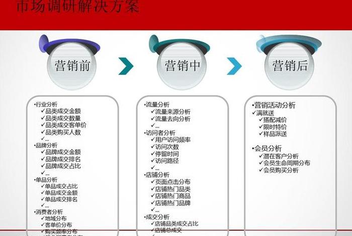 电商怎么起步运营；电商要怎么运营