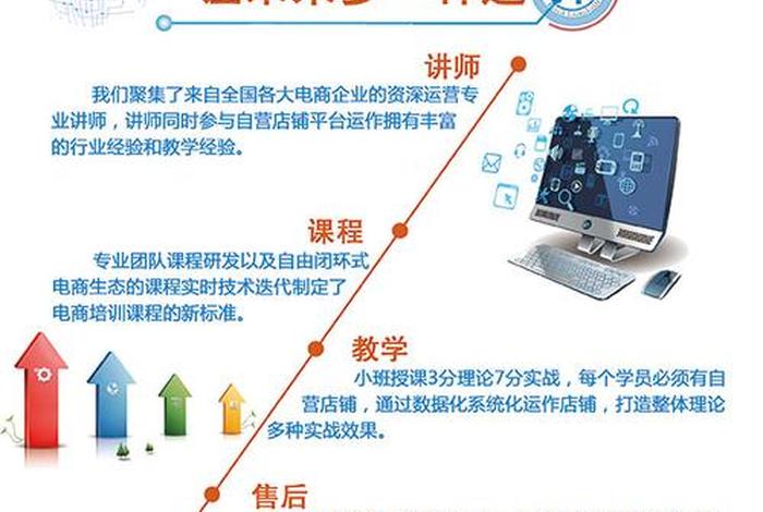 做电商培训怎么赚钱 做电商培训业务怎么样