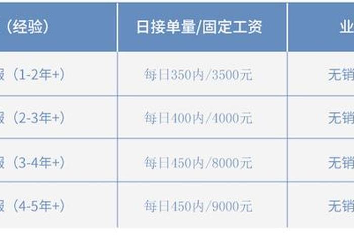 做电商一个月能挣多少钱何伙人买家电，做电商一个月赚多少钱