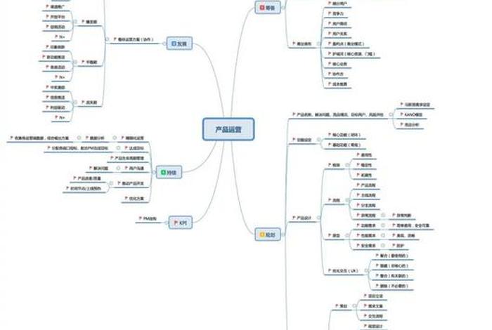 店铺运营思路规划导图，店铺运营思路规划导图怎么做