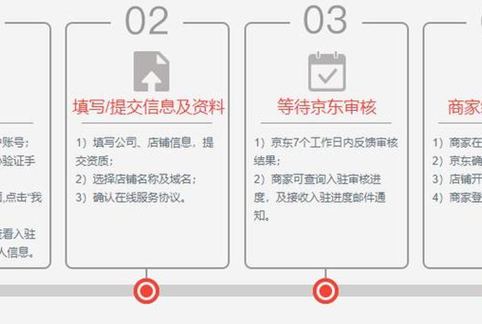 怎么入驻天猫开店；入驻天猫开店流程及费用