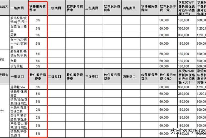 天猫店铺申请条件及费用2024标准（最新天猫店铺申请条件及费用）