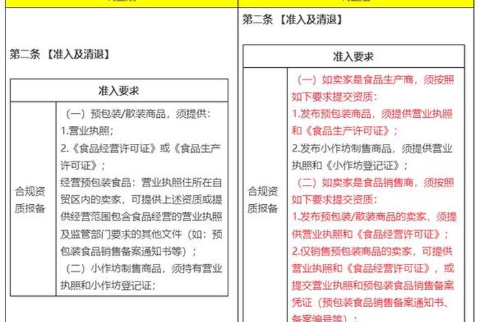 淘宝卖食品开店流程、淘宝开店 食品
