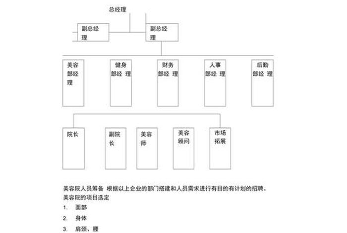 店铺运营方案策划书、关于店铺运营的运营方案