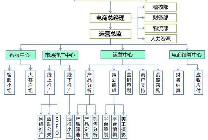 公司运营团队架构 公司运营团队架构表