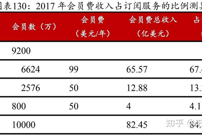 亚马逊单个店每个月收入，亚马逊开店一个月收入