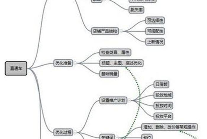 淘宝流量来源有哪些、淘宝流量来源思维导图