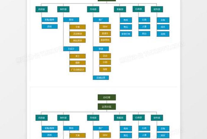 电商运营公司简介PPT（电商运营公司组织架构图）