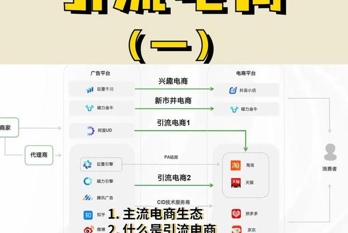 淘宝电商怎么做？如何从零开始学做电商赚钱；淘宝电商入门基础知识