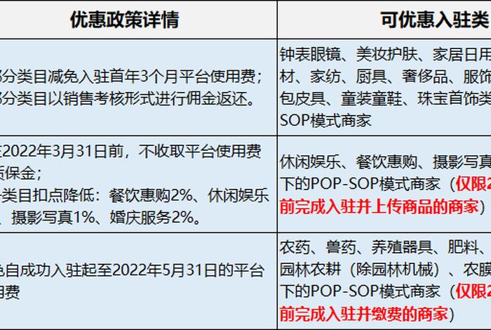 京东入驻条件 - 京东入驻条件及费用2022开店