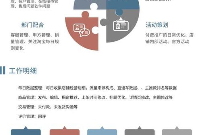 如何做好电商运营工作、怎么才能做好电商运营