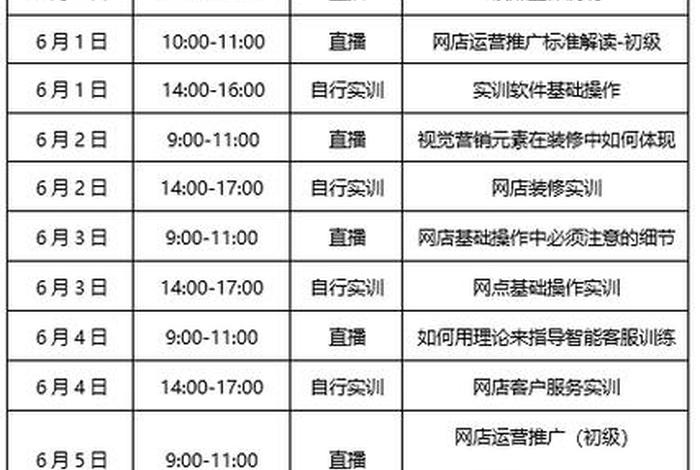 淘宝运营培训班去哪里学多少钱、淘宝运营培训课程多少钱