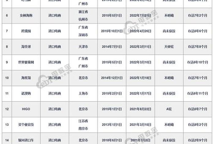 杭州电商运营公司排名揭晓（杭州电商运营公司排行榜）